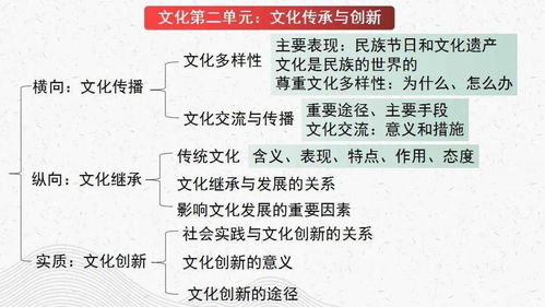 高考政治一轮复习必修1第4课 生产与经济制度核心要点精析
